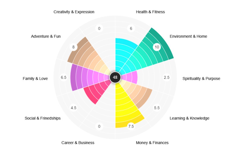 summary of the happiness hypothesis