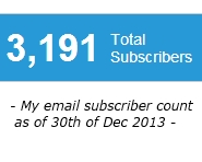 Email_Subscriber_Count